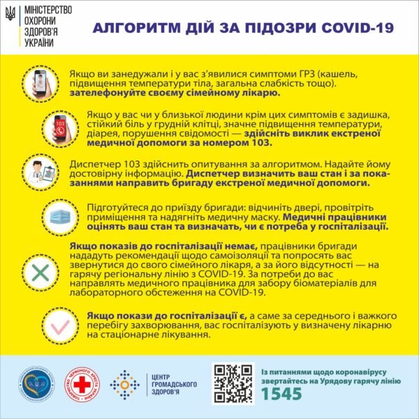 Стенд “Алгоритм дії за підозри covid-19”