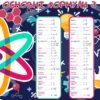 Стенд “Основні фізичні формули”