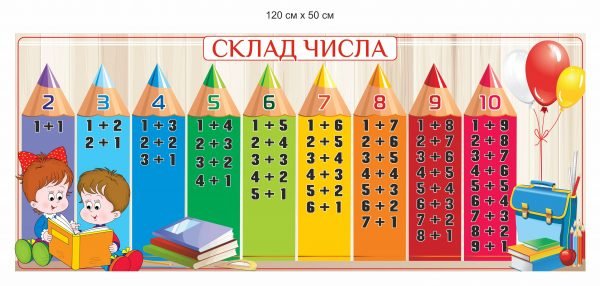 Стенд “Склад числа” для вивчення математики