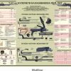 Стенд “7,62 мм кулемети Калашнікова ПКМ,  ПКТ”