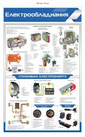 Стенд “Електрообладнання і споживачі електроенергії”