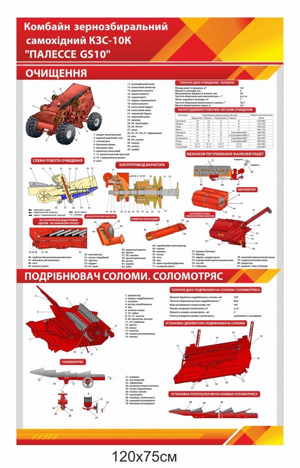 Стенд “Комбайн КЗС-10К “ПАЛЕССЕ GS10”  – очищення, потрібнювач соломи,соломотряс