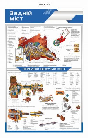 Стенд “Задній міст та передній ведучий міст”