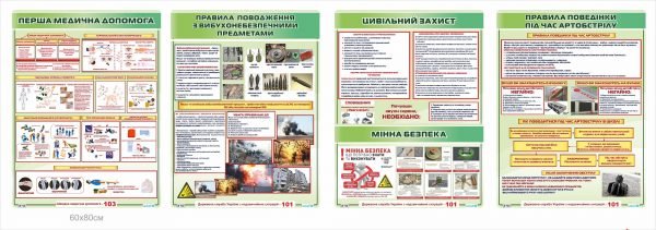 Цивільний захист населення – комплект інформаційних дошок