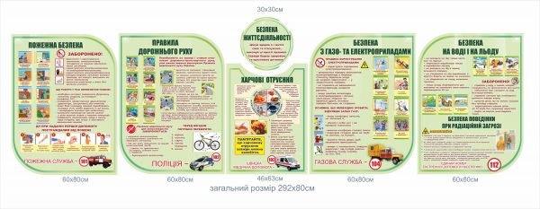 Безпека життєдіяльності – комплект інформаційних дошок