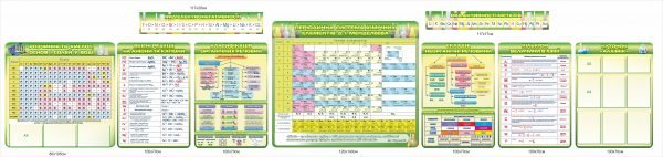 Комплект стендів для комплексного оформлення кабінету хімії