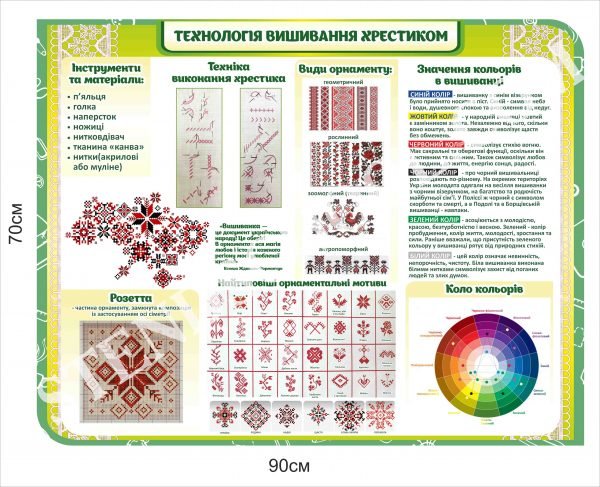 Технологія вишивання хрестиком стенд