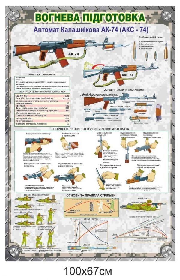 Вогнева підготовка. АК-74 – стенд
