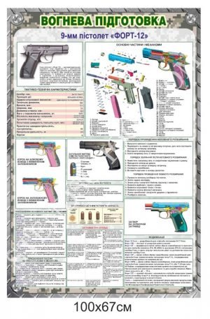 Вогнева підготовка. 9-мм пістолет “ФОРТ-12” – стенд