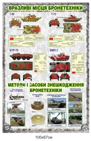 Вразливі місця бронетехніки. Методи і засоби знешкодження бронетехніки