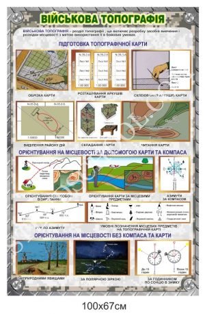 Стенд для військових “Військова топографія”