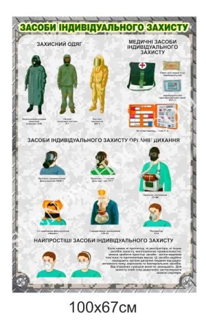 Засоби індивідуального захисту – стенд