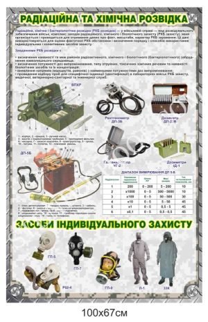 Радіаційна та хімічна розвідка – стенд для військових