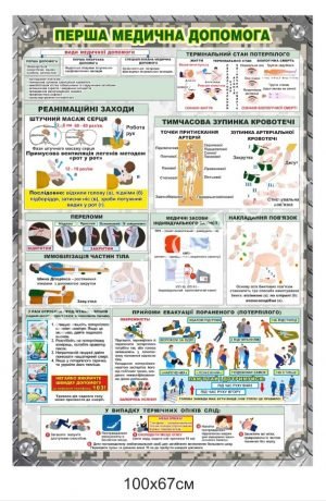 Перша медична допомога – стенд для військових