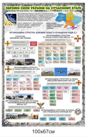 Стенд “Збройні сили України на сучасному етапі”