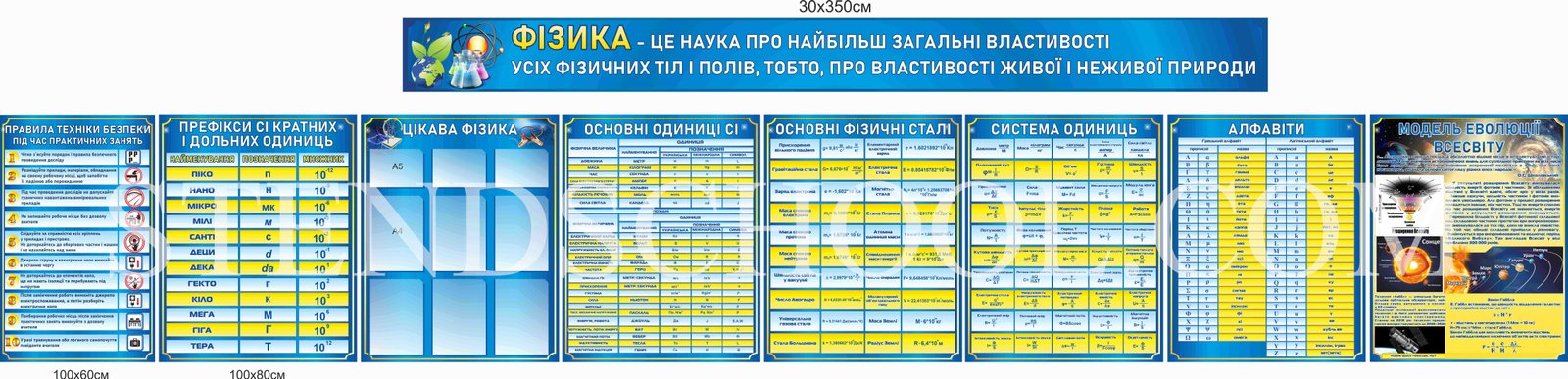Набір стендів в кабінет фізики синій
