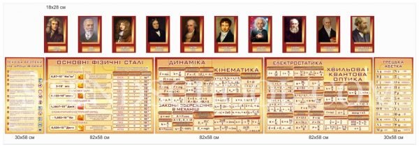 Комплект стендів для кабінету фізики