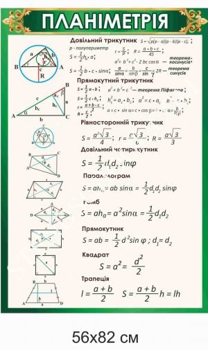 Стенд “Планіметрія” в кабінет математики