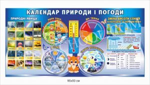 Стенд “Календар природи і погоди”
