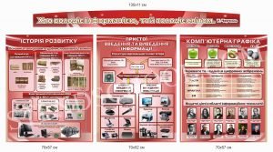 Комплект стендів у кабінет інформатики