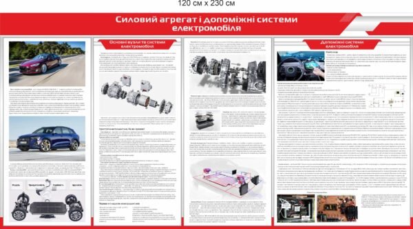 Стенд “Силовий агрегат і допоміжні системи електромобіля”