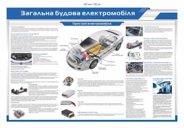 Стенд “Загальна будова електромобіля”