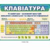 Стенд “Клавіатура” у кабінет інформатики