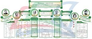 Стенди в кабінет математики