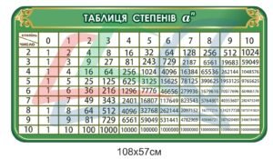 Стенд “Таблиця степенів “а”