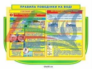 Стенд “Правила поведінки на воді”