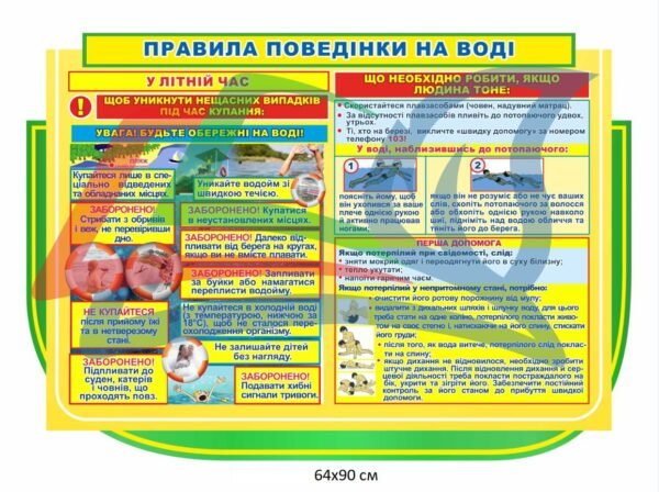 Стенд “Правила поведінки на воді”