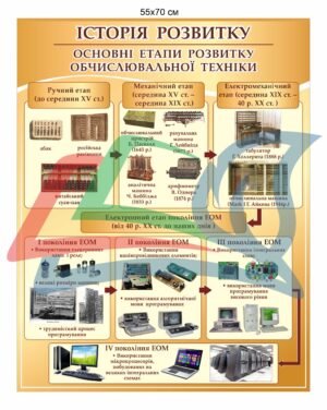 Стенд “Історія розвитку обчислювальної техніки”
