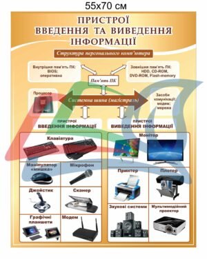 Стенд “Пристрої введення та виведення інформації”