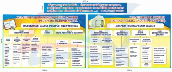 Стенди для студентів бухгалтерів ВНЗ