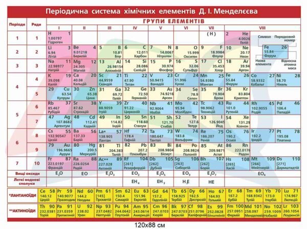 Стенд з періодичною системою хімічних елементів