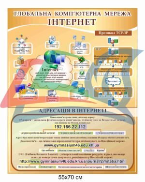 Стенд “Інтернет” для кабінету інформатики