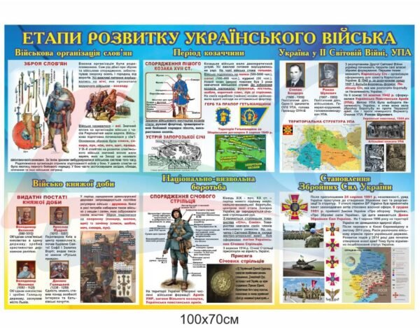 Стенд “Етапи розвитку українського війська”