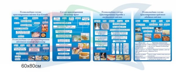 Стенди для кухарів та кондитерів