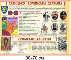 Стенд “Галицько-Волинська держава”