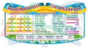 Стенд з математики для молодших класів