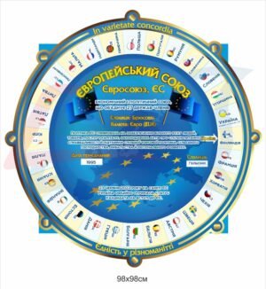 Стенд з країнами ЄС та столицями