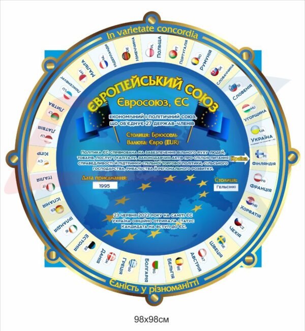Стенд з країнами ЄС та столицями