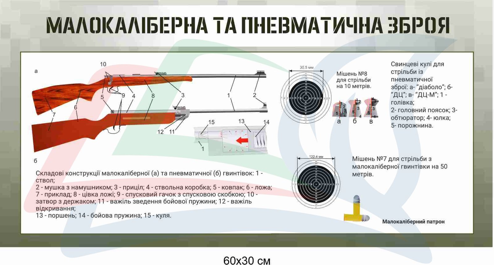 Стенди "Малокаліберна і пневматична зброя та ручні осколкові гранати" - stendschool.com