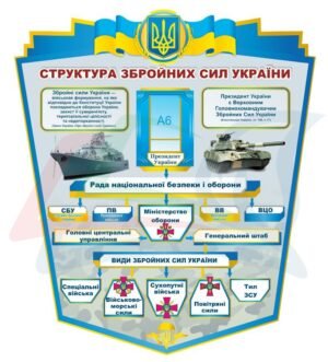 Структура ЗСУ – стенд