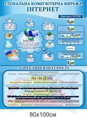 Стенд з інформатики “Глобальна мережа інтернет”