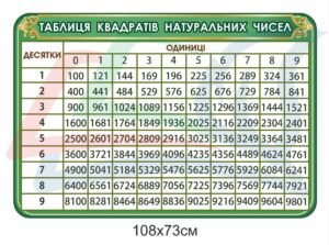 Стенд з математики “Таблиця квадратів натуральних чисел”