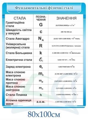 Стенд з фізики “Фундаментальні фізичні сталі”