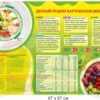 Стенд "Денний ріціон харчування школяра"