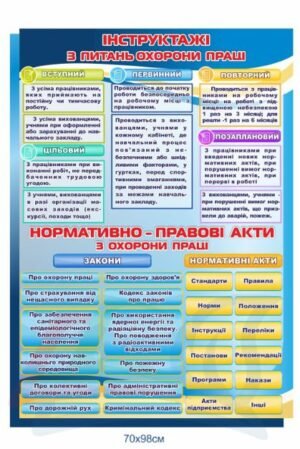 Пластиковий стенд “Інструктажі з питань охорони праці”
