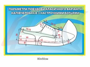 Стенд “Параметри побудови класичного варіанту напівчеревиків з настроченими берцями”